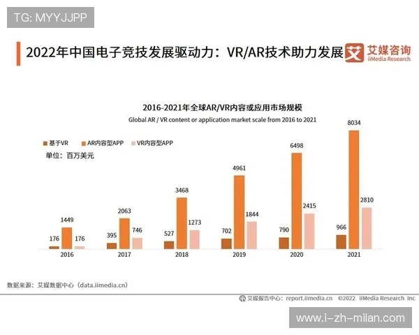 《中国电竞产业政策发布，推动行业高质量发展》，中国电竞产业发展现状